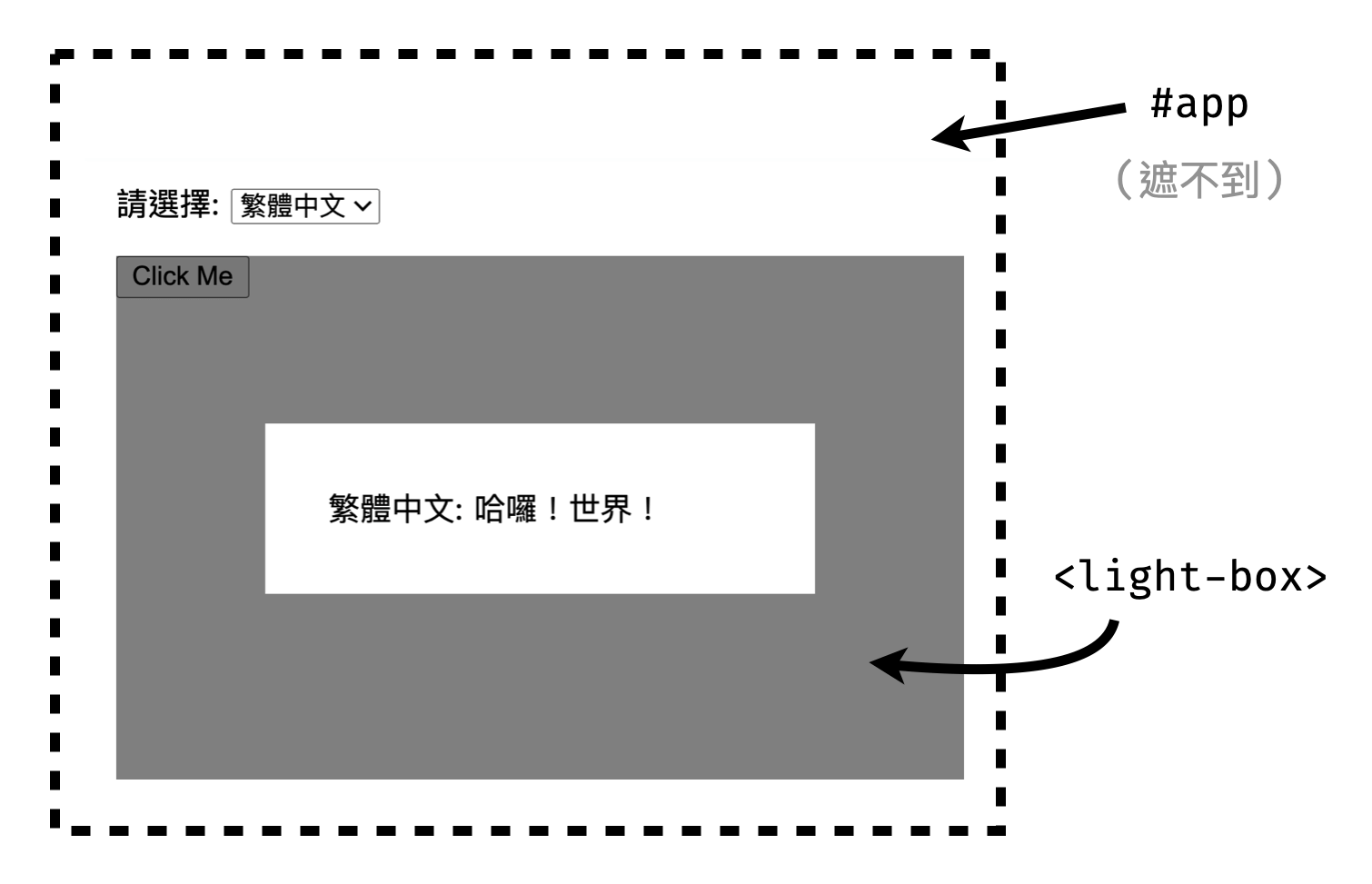 遮不住的 lightbox