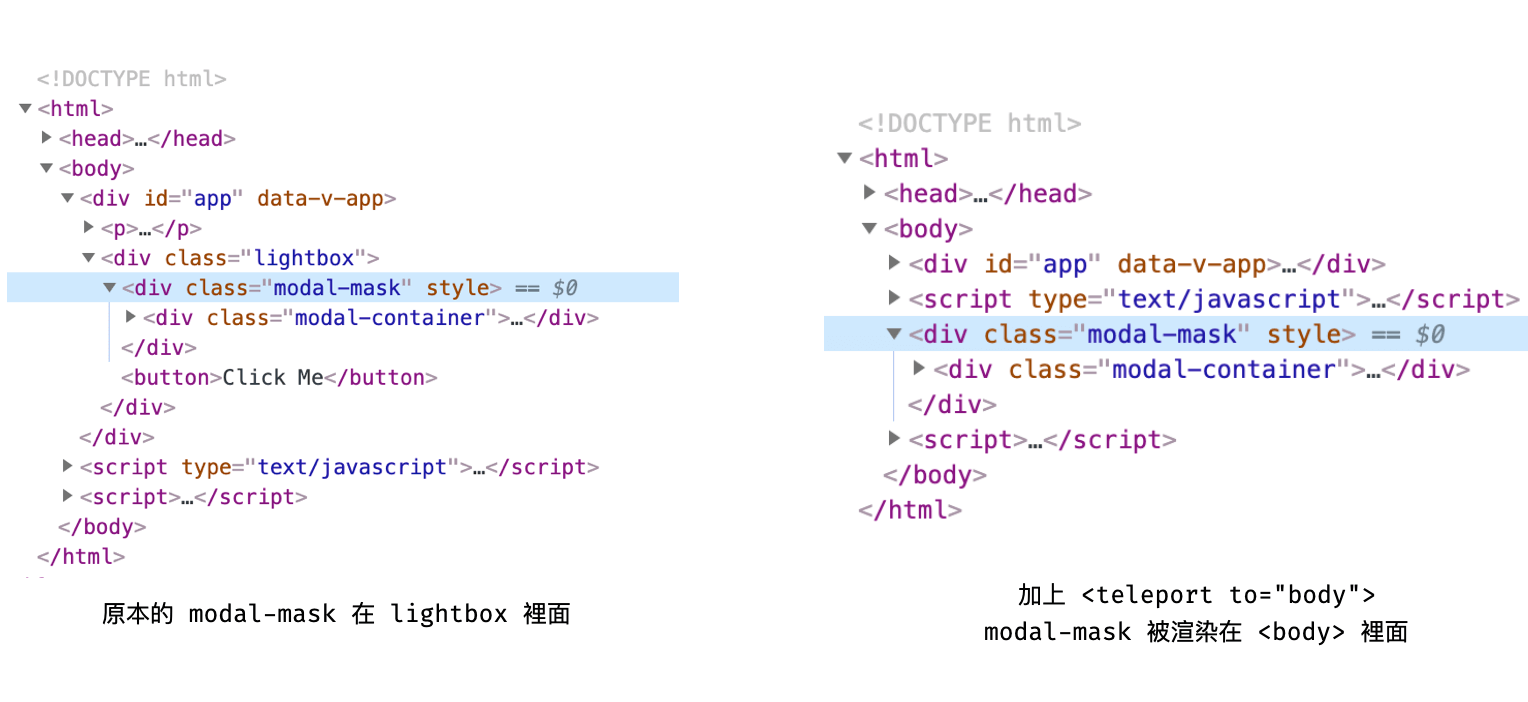 加上 <teleport> 的 lightbox