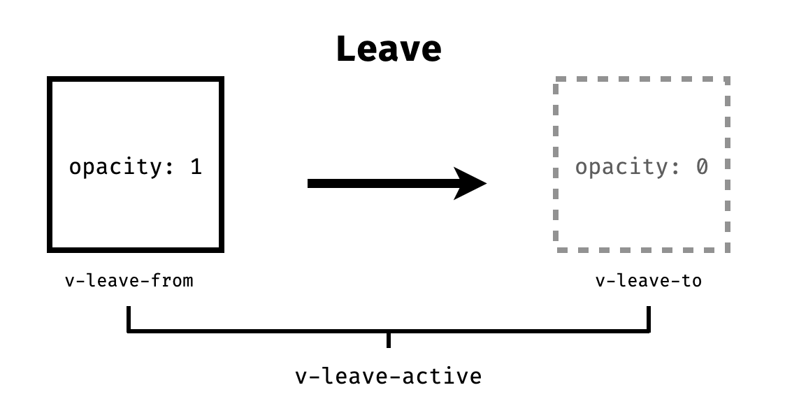 transition 示意 - leave